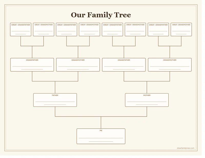 4-generation family tree template preview